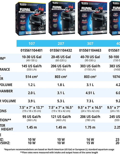 Load image into Gallery viewer, 407 Perfomance Canister Filter - for Aquariums up to 100 Gallons - Aquarium Canister Filter
